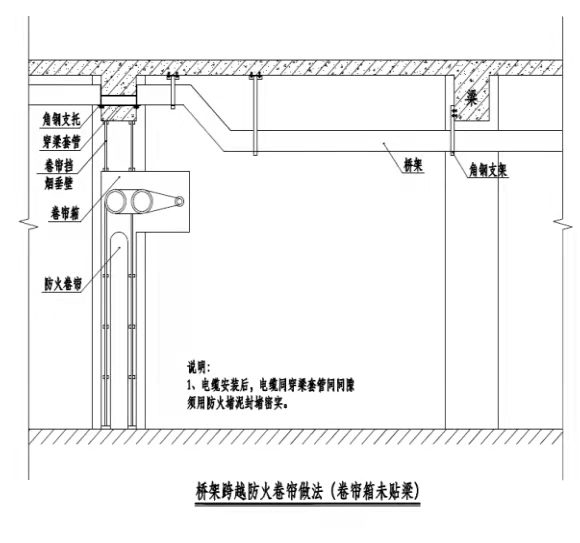 看看這幾種，工藝如何做，消防工程