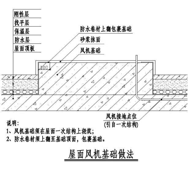 看看這幾種，工藝如何做，消防工程