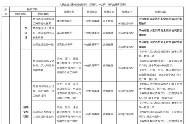 消防救援機構(gòu)實施“雙隨機、一公開”消防監(jiān)管工作細則