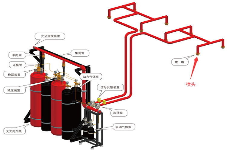 沈陽(yáng)消防工程公司講解消防知識(shí)：氣體滅火系統(tǒng)噴頭保護(hù)半徑